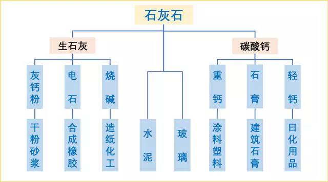石灰石這么“受寵”，魅力何在？