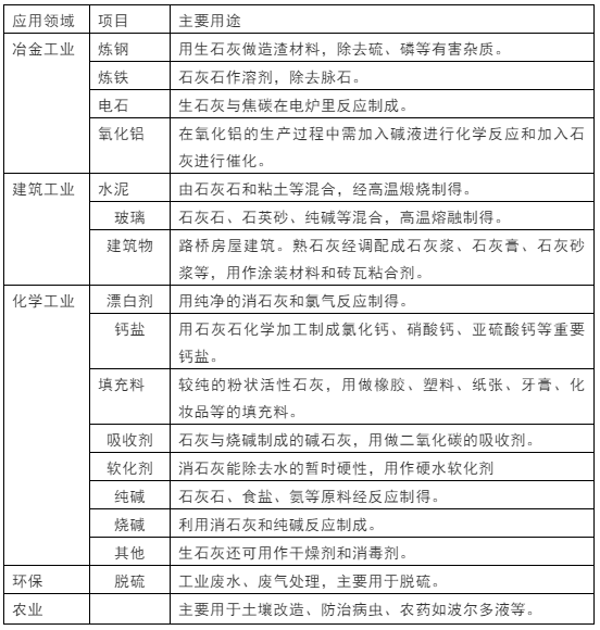 石灰石這么“受寵”，魅力何在？