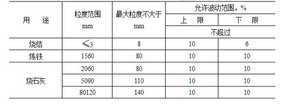 石灰石這么“受寵”，魅力何在？