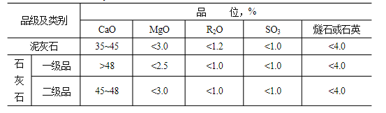 石灰石這么“受寵”，魅力何在？